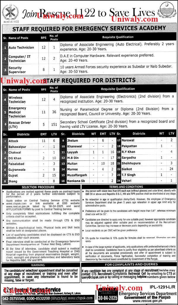government jobs, Rescue 1122, Rescue 1122 Punjab Jobs